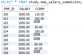 oracle-avg-function-0